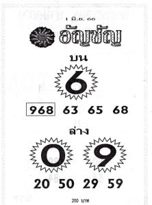 หวยดังเลขอัญชัญ 16-6-66