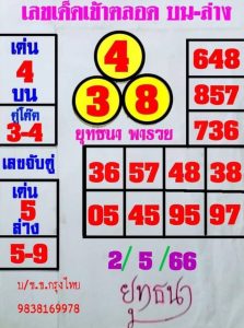 เลขดังหวยยุทธนาพารวย 16-6-66