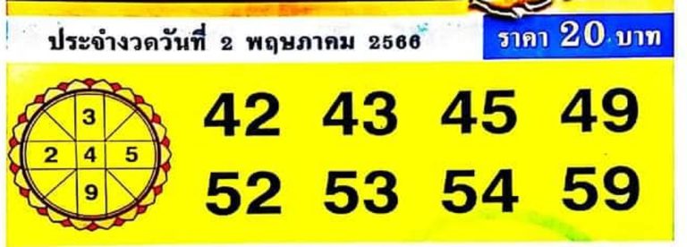 หวยไทย ขวัญใจรวยไว 1/8/66