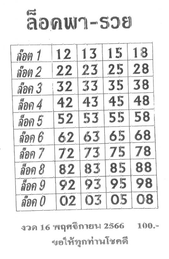 หวยไทย ล็อคพารวย 16/11/66