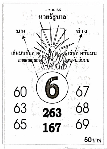 หวยไทย รัฐบาล 16/12/66