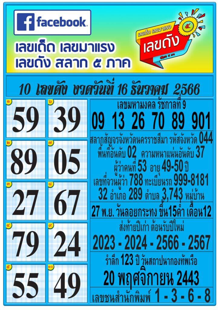 หวยไทย เลขดังสลาก5ภาค 16/12/66